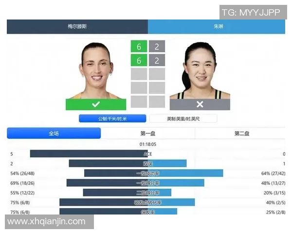 网球实力排行榜:上海网球队位居第5名