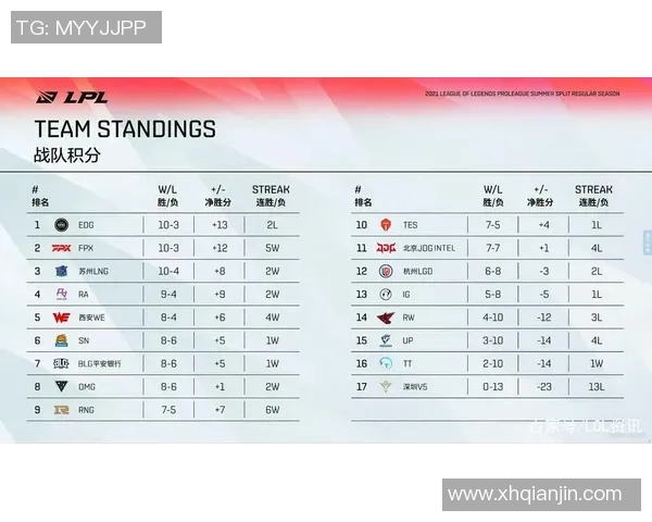 全球总决赛积分榜:BLG以56分领跑 全球总决赛积分榜:BLG以56分领跑