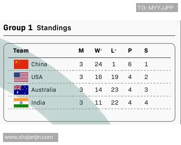 世界冠军杯积分榜:V5以84分领跑