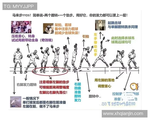 羽毛球新手攻略：实力入门指南